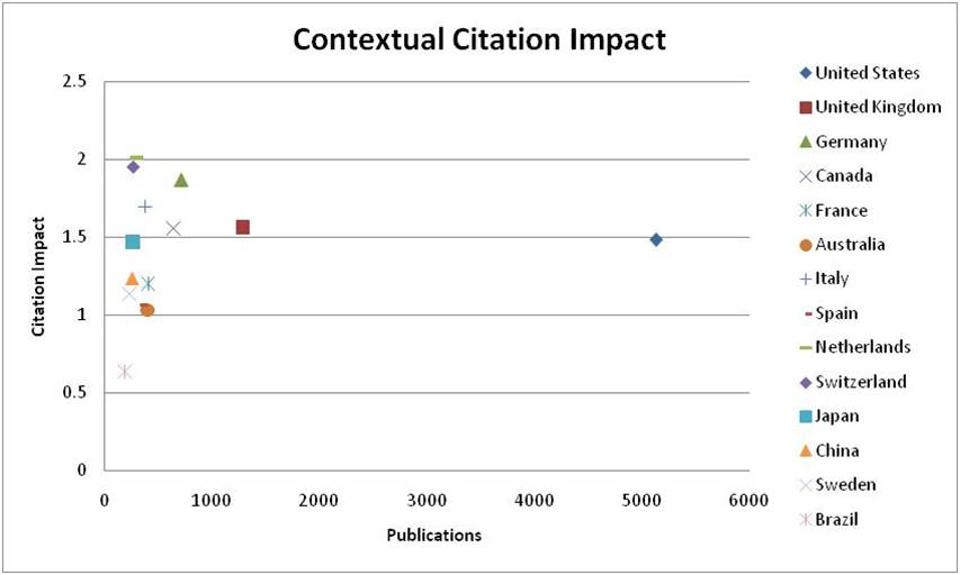 biomedicine-citation-impact